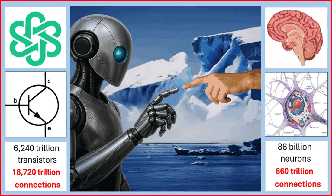 Can Artificial Intelligence Achieve Sentience